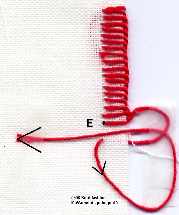 point de boutonniere